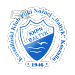 Bałtyk Koszalin Youth